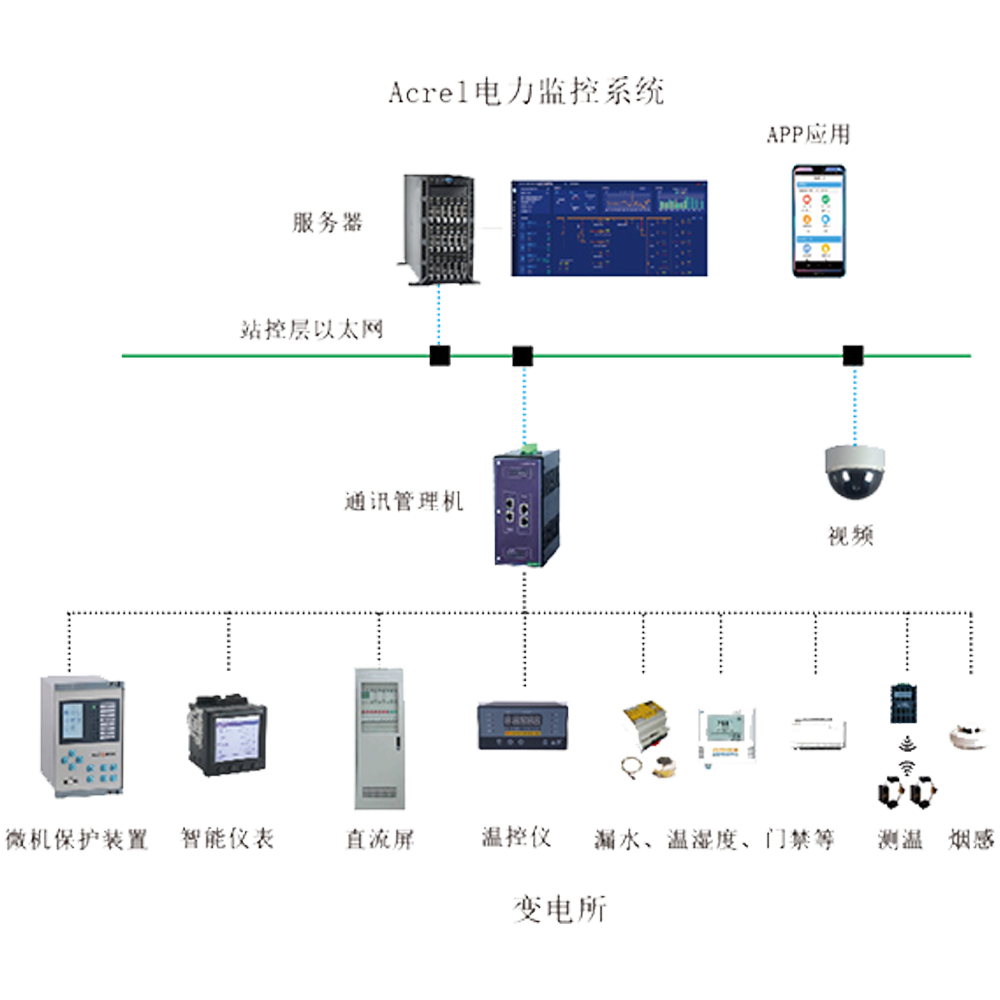 電力監控系統